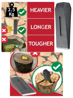 2.5kg 10mm Wood Splitting Wedge & Chisel – Fire Timber Splitter