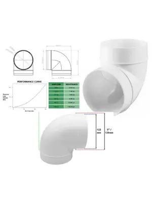 90° HVAC Duct Elbow Male Connector 5/125mm Vent Hose Pipe