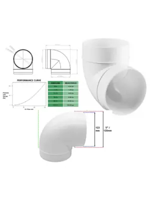 90° Kitchen Exhaust Duct Elbow - 125mm Male Vent Pipe Connector
