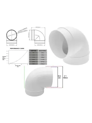 90° Male Duct Elbow Connector for HVAC Vent Hose – 4in