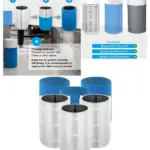 Blueair HEPA Carbon Filter Kit for Blue Pure 411/3210 & Joy S 3-Pack
