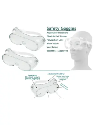Clear Safety Goggles 2‑Pack Universal Fit Protective Glasses for DIY