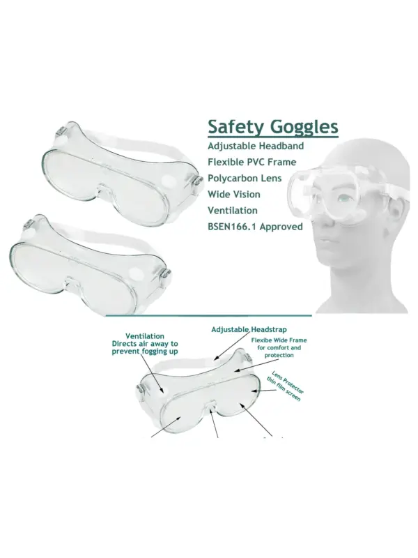 Clear Safety Goggles 2‑Pack Universal Fit Protective Glasses for DIY