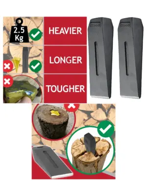 Firewood Splitting Wedge – Heavy‑Duty 2‑Pack 2.5 kg Maul Spikes