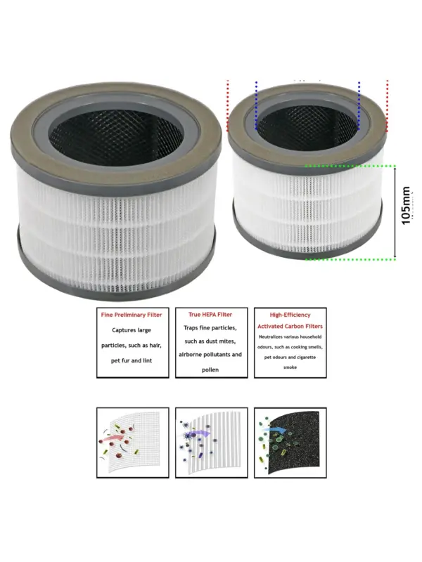 LEVOIT Vista 200 Air Purifier HEPA Filter 3‑in‑1