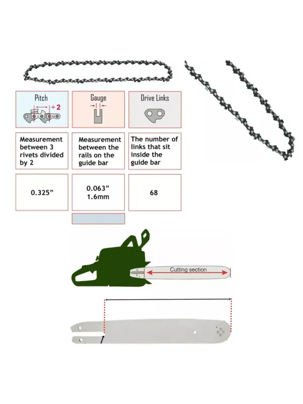 Stihl 025/ MS241/ MS250/ MS251 18‑inch Chainsaw Chain .325×.063